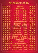 2015年度腾博会官网集团优异员工一览表